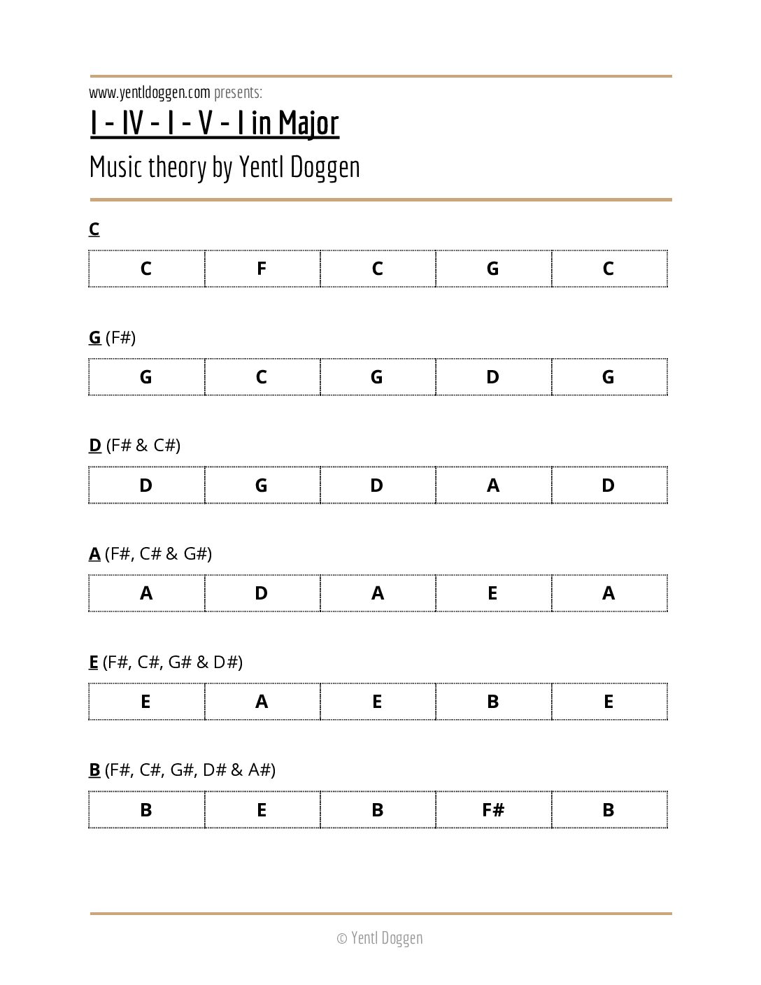 PDF for the I - IV - I - V - I chords cheat sheet