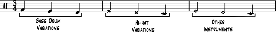Drum Notations Feet - Music Theory