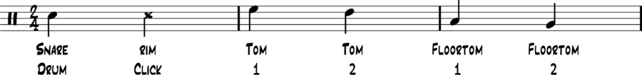 Drum Notations - Music Theory