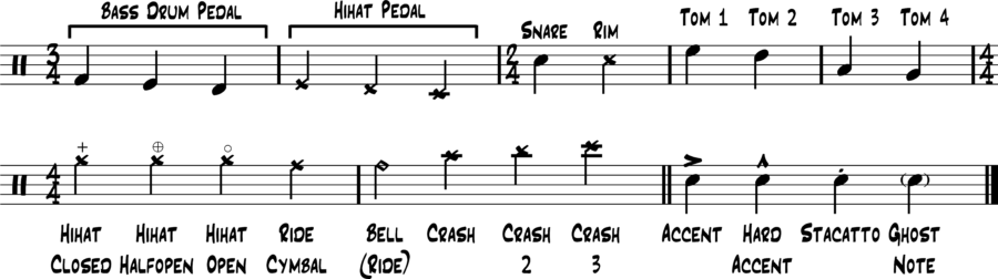 Full Drum Notation - Music THeory