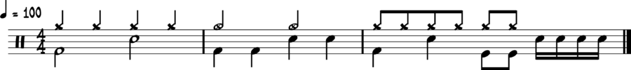 Rhythmic Notations - Music Theory