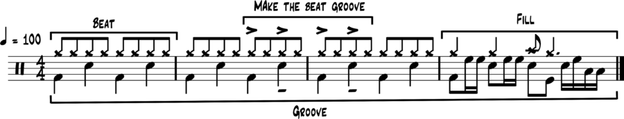 Groove, Beats and Fills - Music Theory
