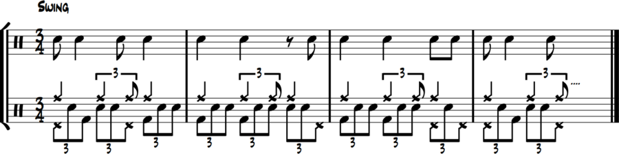 Ultimate 3/4 jazz four-way independence with Syncopation triplets