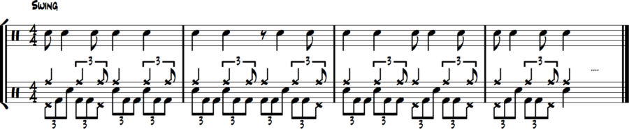 Reverse: bass triplets, hi-hat shorts, snare longs, ride time.