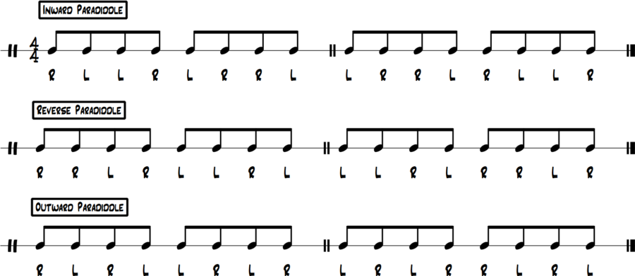 Image showing drum notation and sticking for three paradiddle inversions: inward paradiddle (R L L R – L R R L), reverse paradiddle (R R L R – L L R L), and outward paradiddle (R L R L – L R L R).

