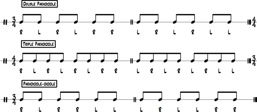 Illustration of four paradiddle-family rudiments—single, double, triple and paradiddle‑diddle—each written with their sticking to show how extra single strokes are added before or after the double strokes.

